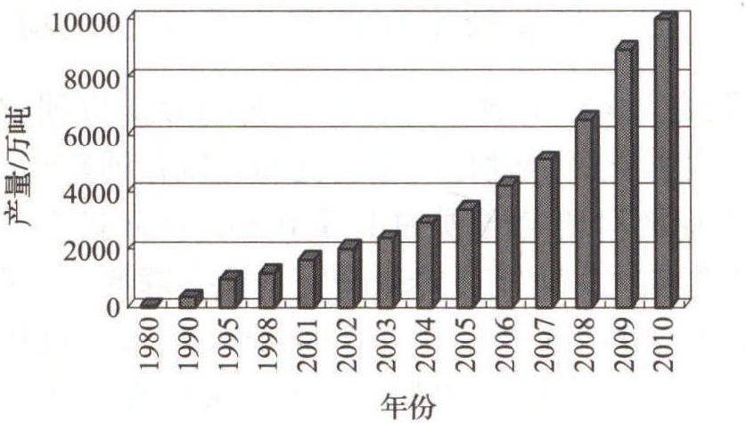 三、飲料工業(yè)的發(fā)展現(xiàn)狀和趨勢